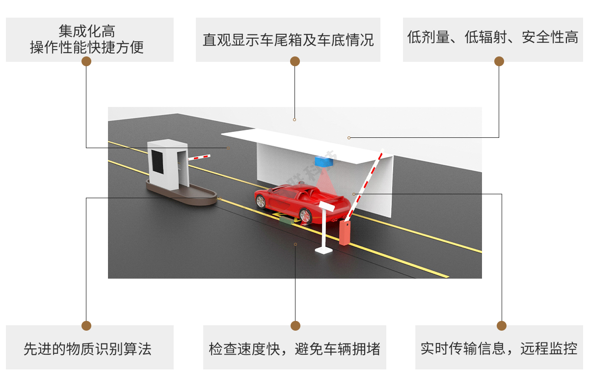 crown官网(中国)有限公司车辆检测X-ray设备特点