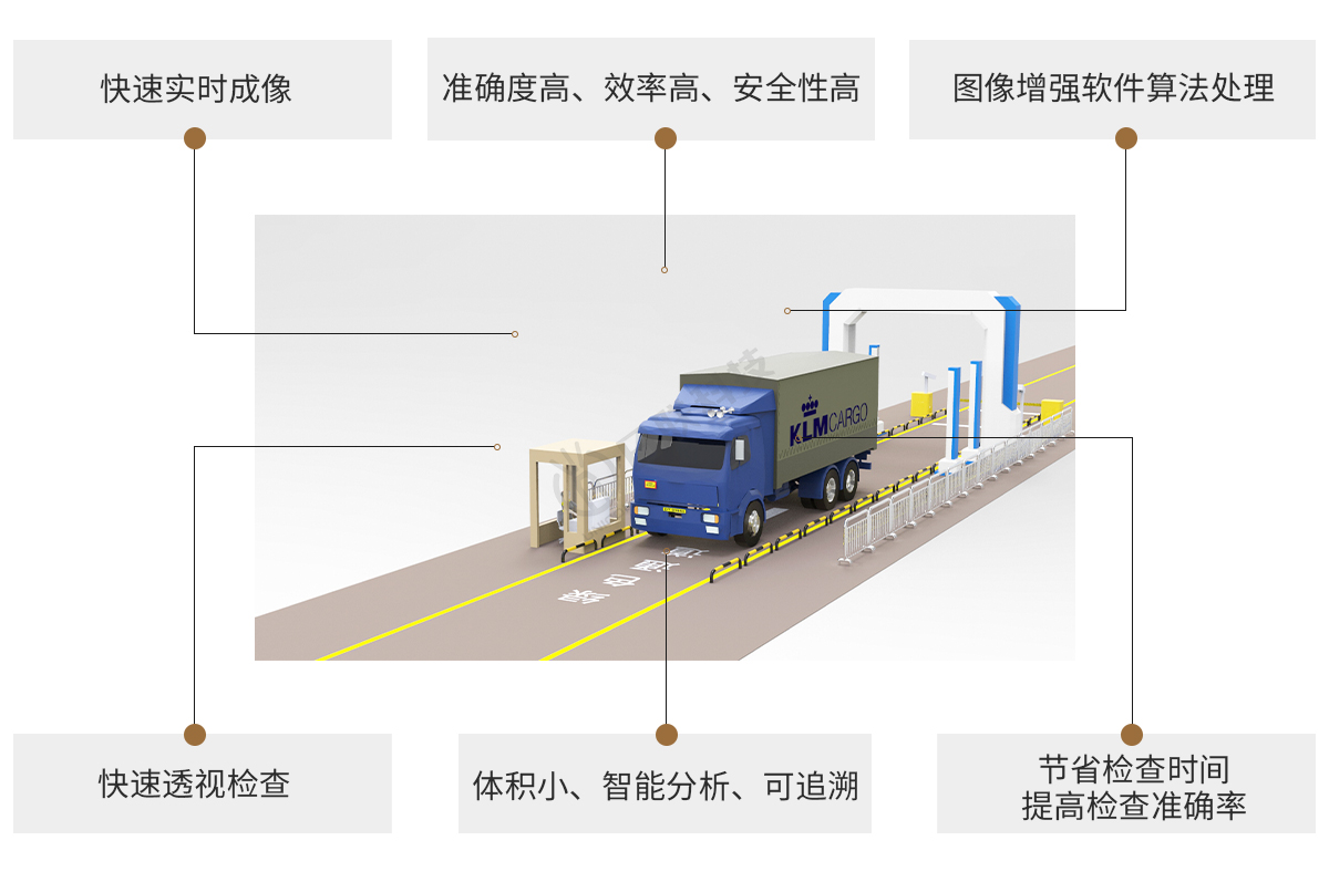 crown官网(中国)有限公司X-ray车辆检测设备特点