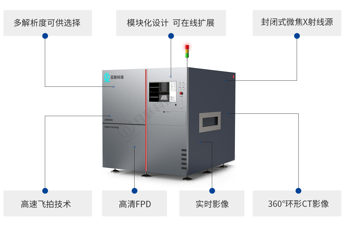 crown官网(中国)有限公司3D CT检测设备优势